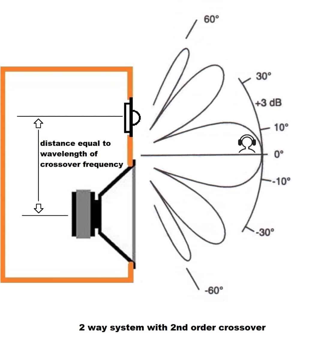 speaker-lobing-2-way-2rd-order-1100x1125.jpg
